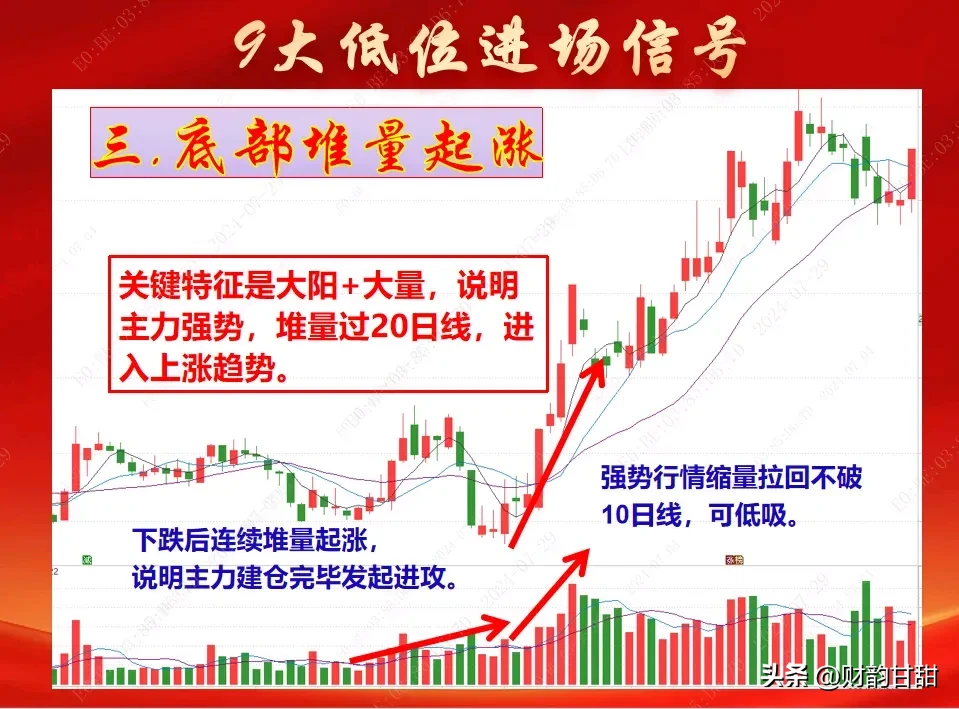 九大低位进场信号