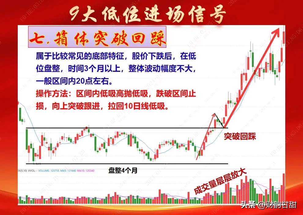 九大低位进场信号