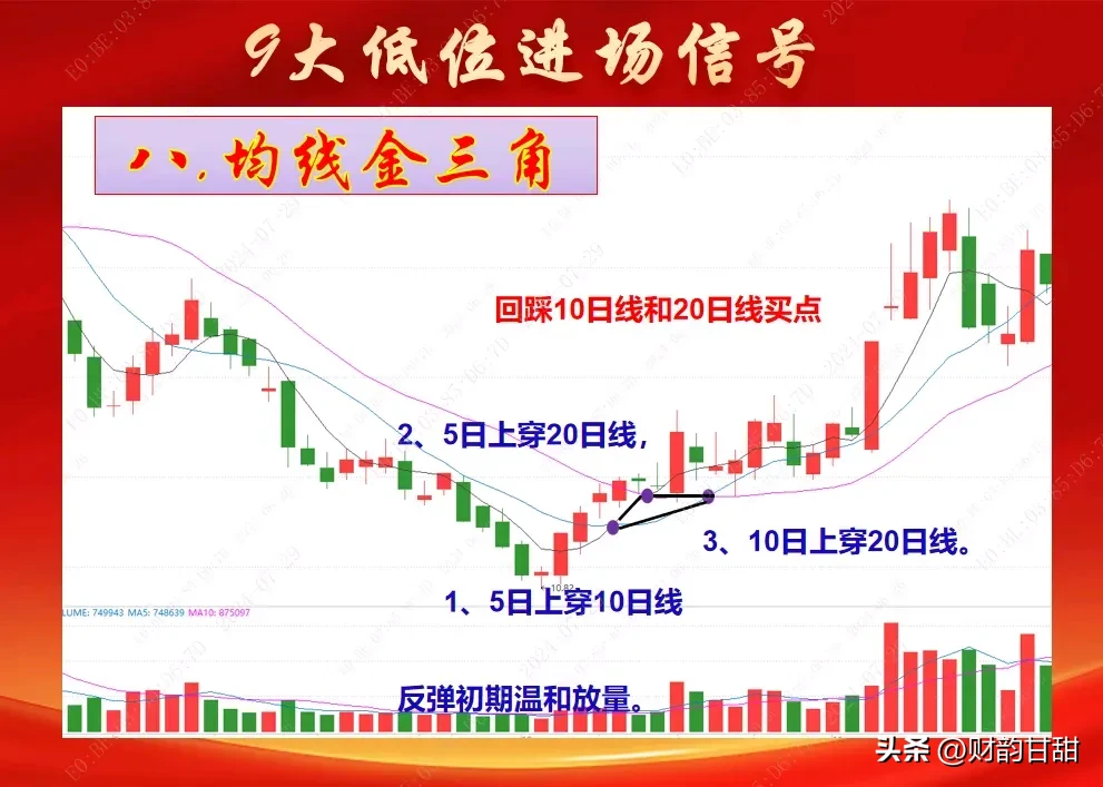 九大低位进场信号