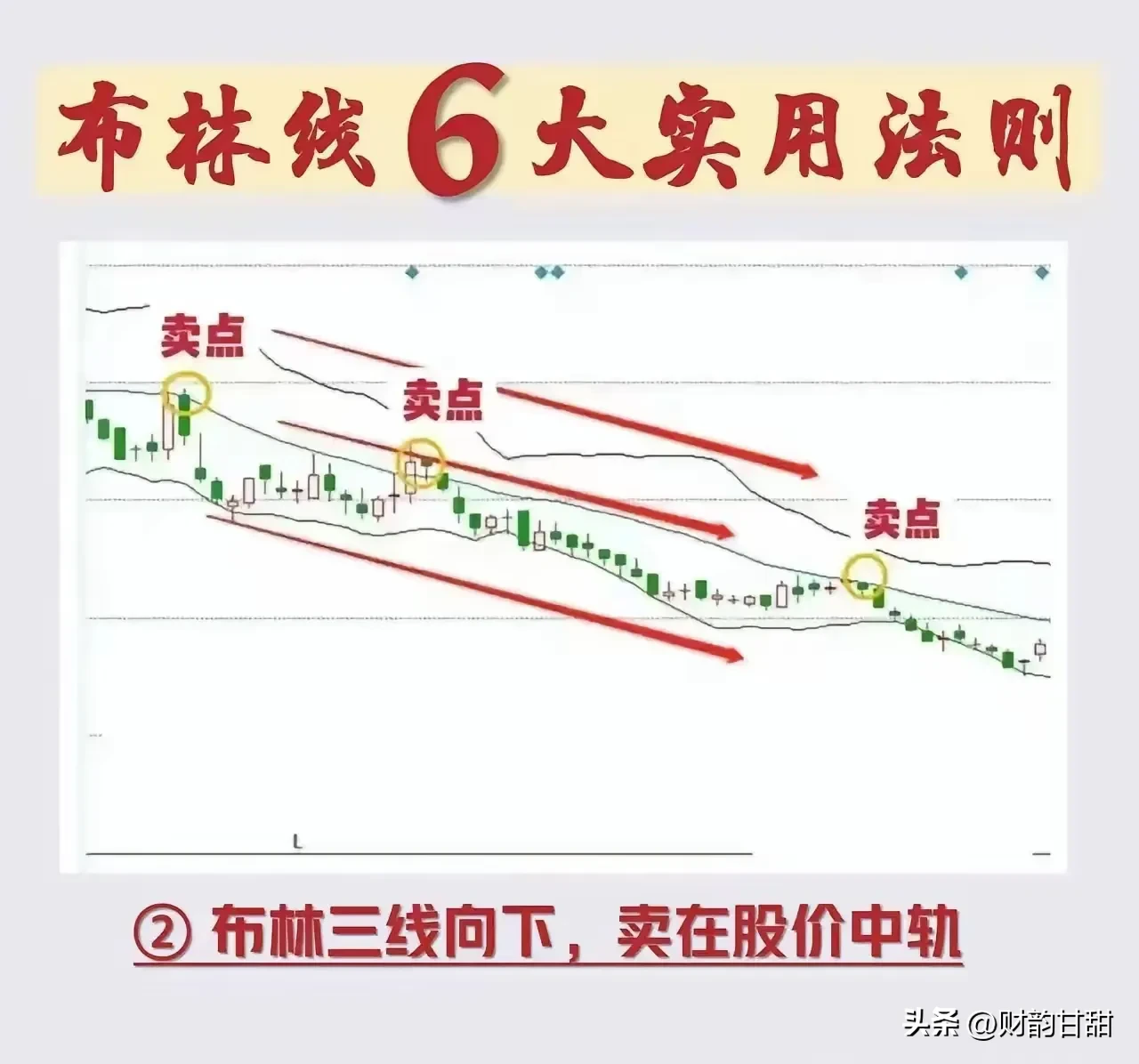 布林线6大实用法则