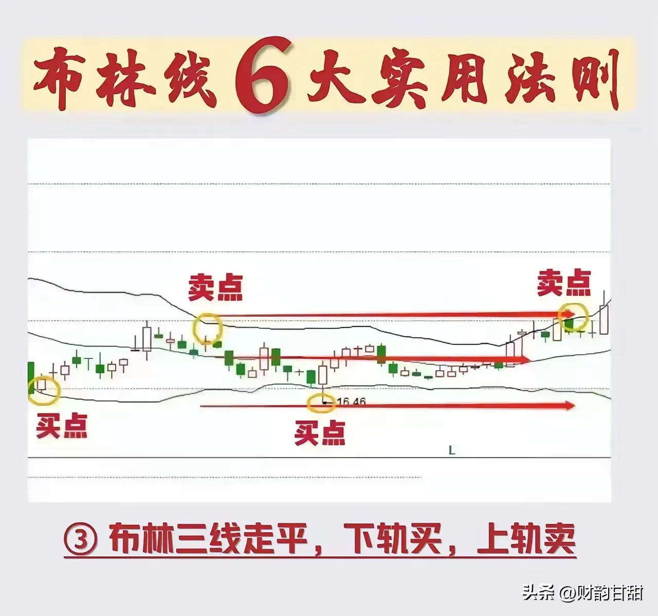 布林线6大实用法则