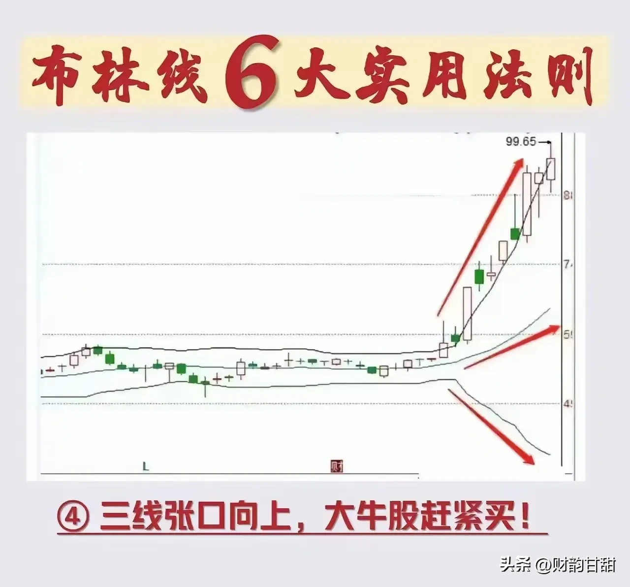 布林线6大实用法则