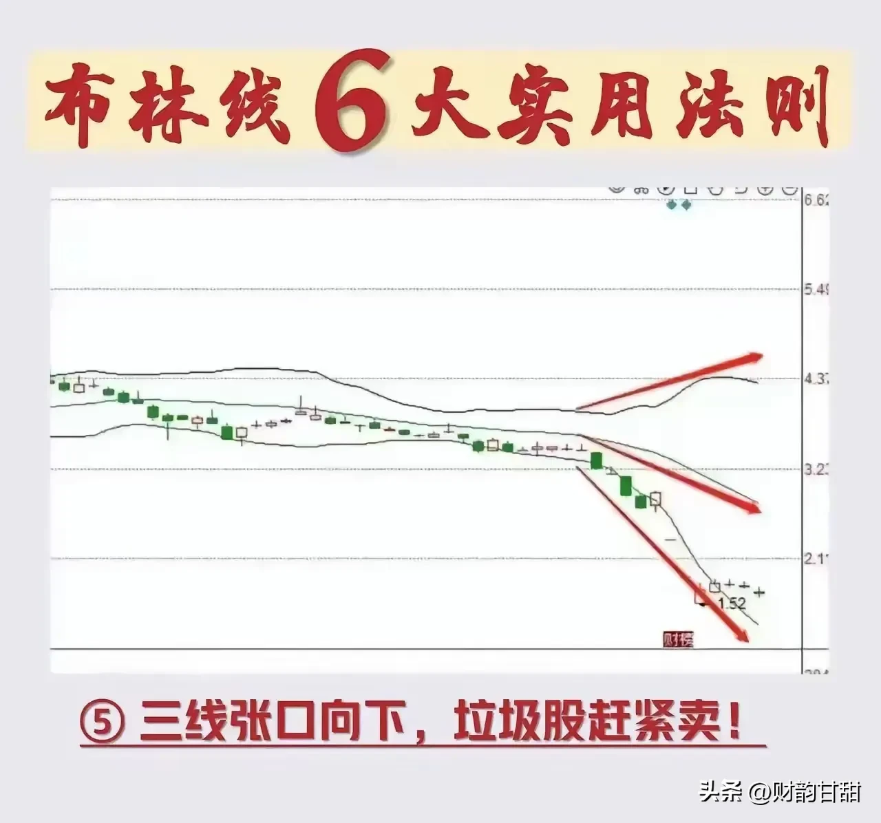 布林线6大实用法则