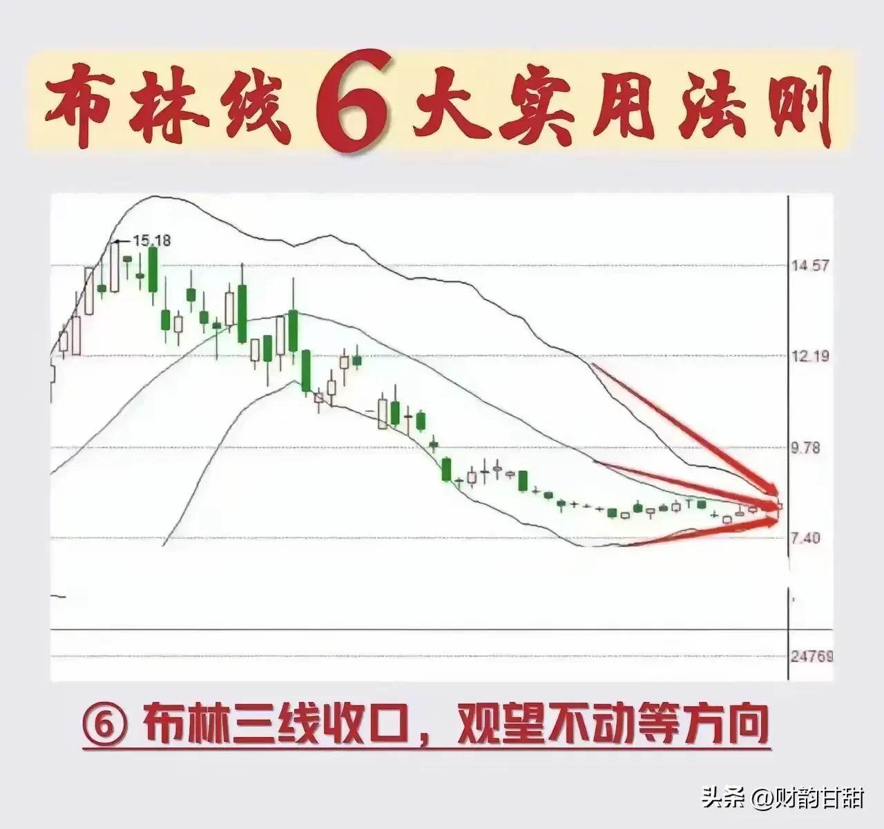 布林线6大实用法则