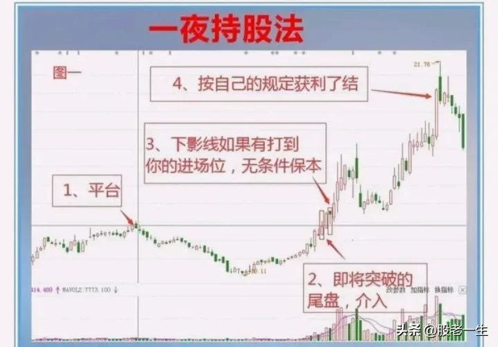 短线避免踩雷并能取得较高的盈利需要哪些操作技巧从此不再深套做股