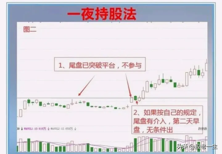 短线避免踩雷并能取得较高的盈利需要哪些操作技巧从此不再深套做股