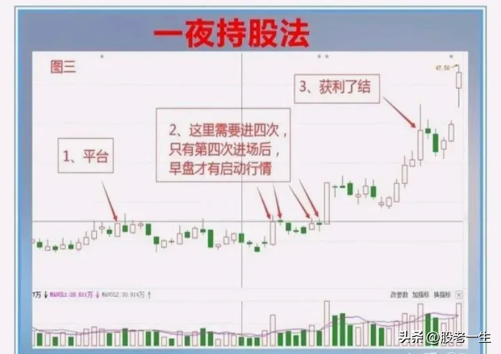短线避免踩雷并能取得较高的盈利需要哪些操作技巧从此不再深套做股