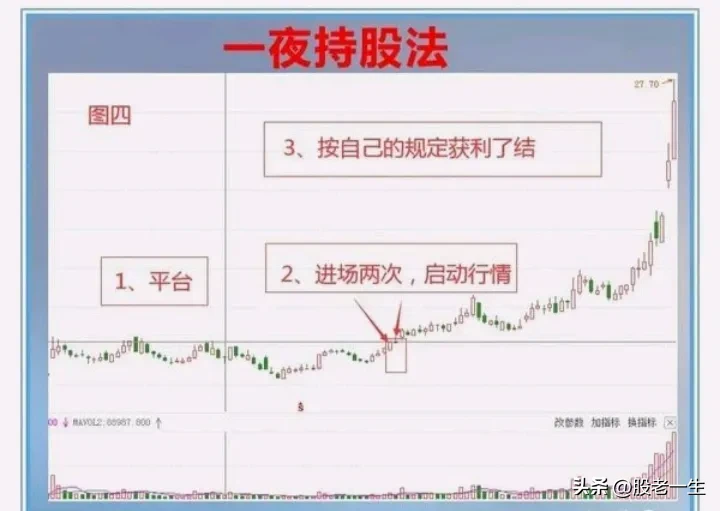 短线避免踩雷并能取得较高的盈利需要哪些操作技巧从此不再深套做股