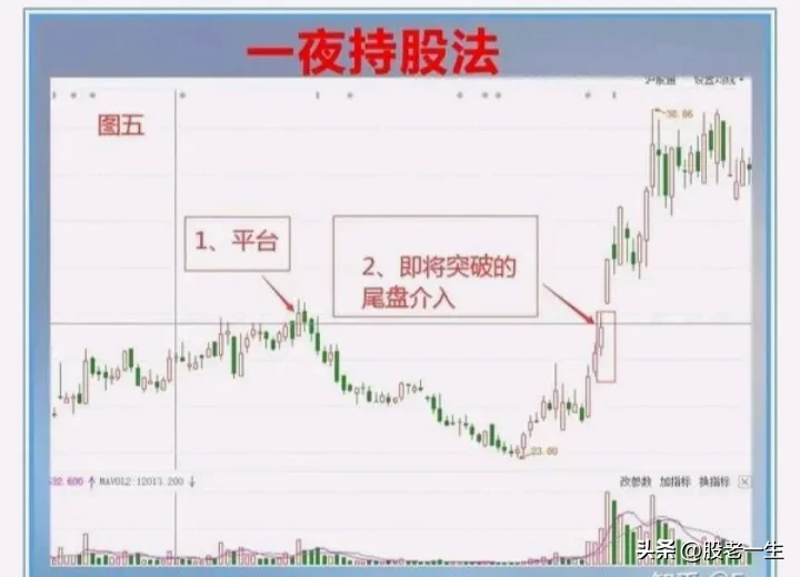 短线避免踩雷并能取得较高的盈利需要哪些操作技巧从此不再深套做股
