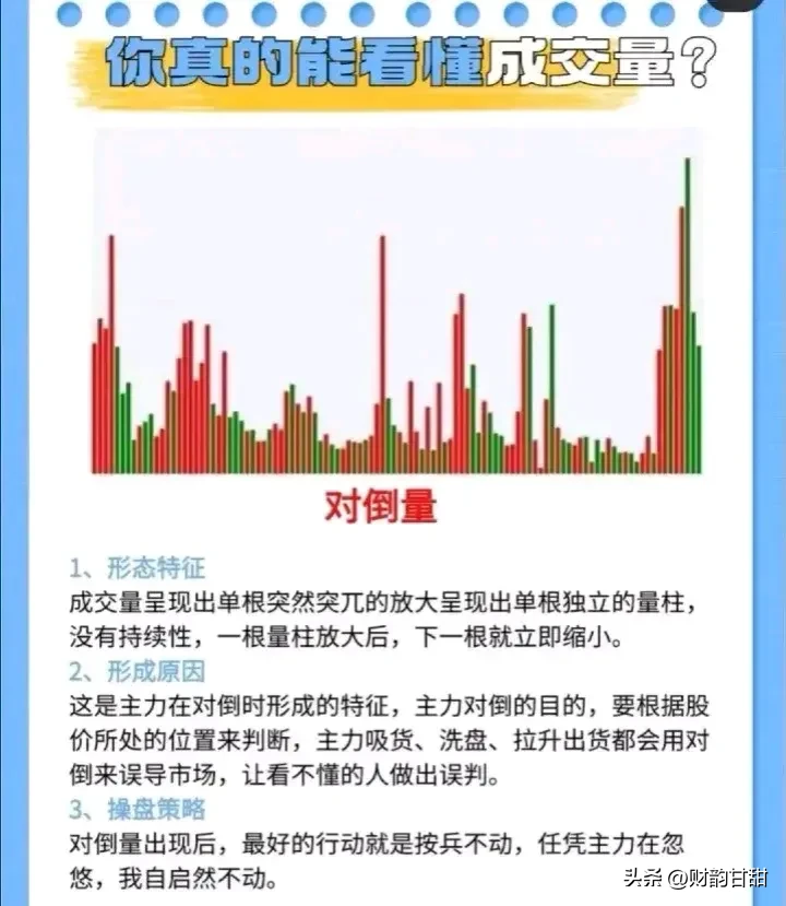 你真的能看懂成交量？