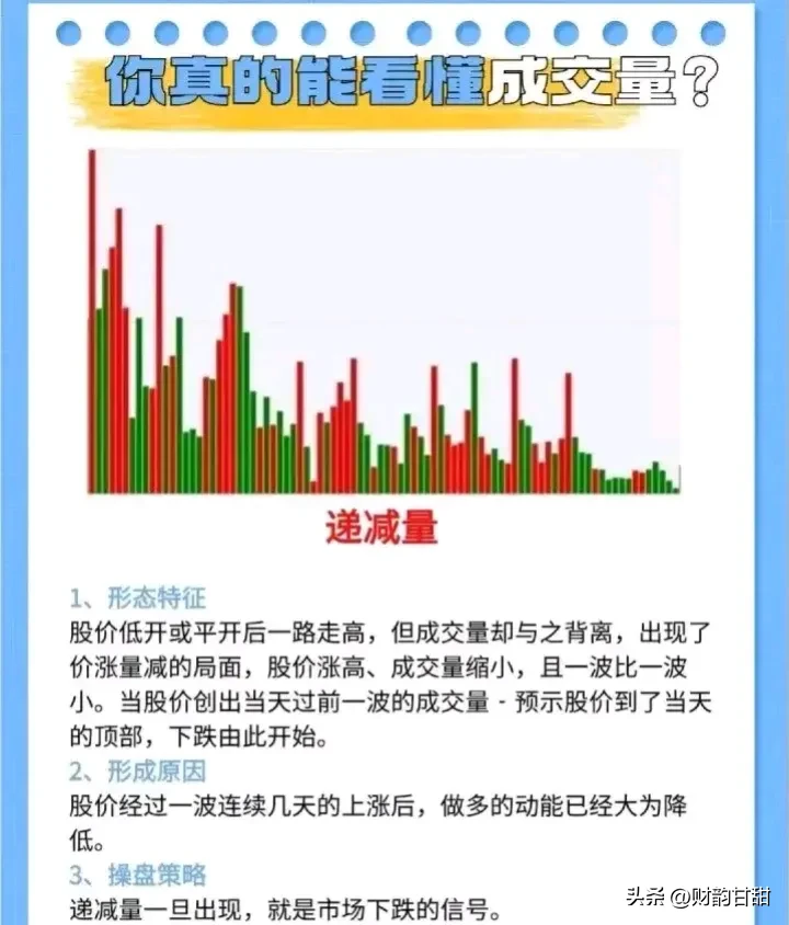 你真的能看懂成交量？