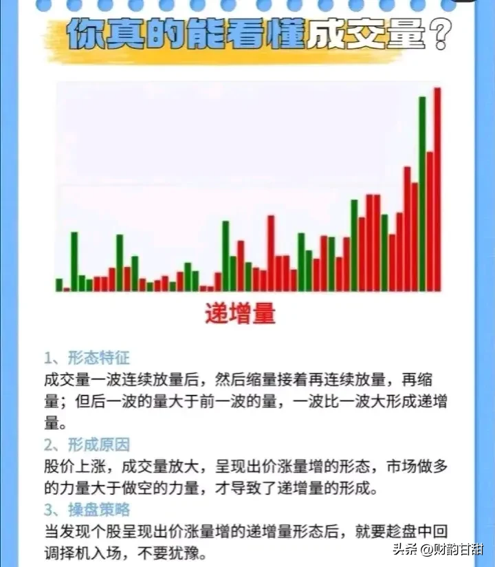 你真的能看懂成交量？