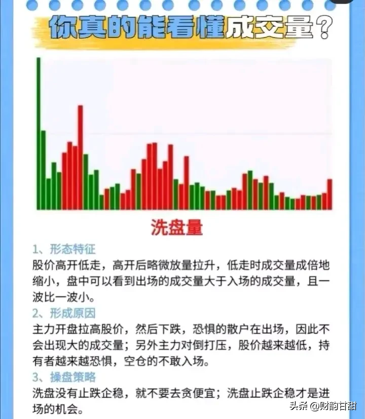 你真的能看懂成交量？