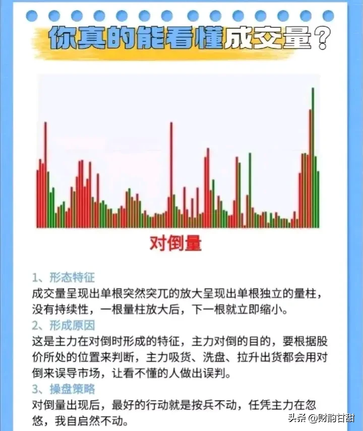 你真的能看懂成交量？