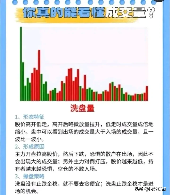 你真的能看懂成交量？