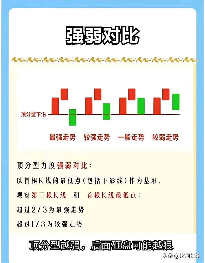 一分钟看穿顶底