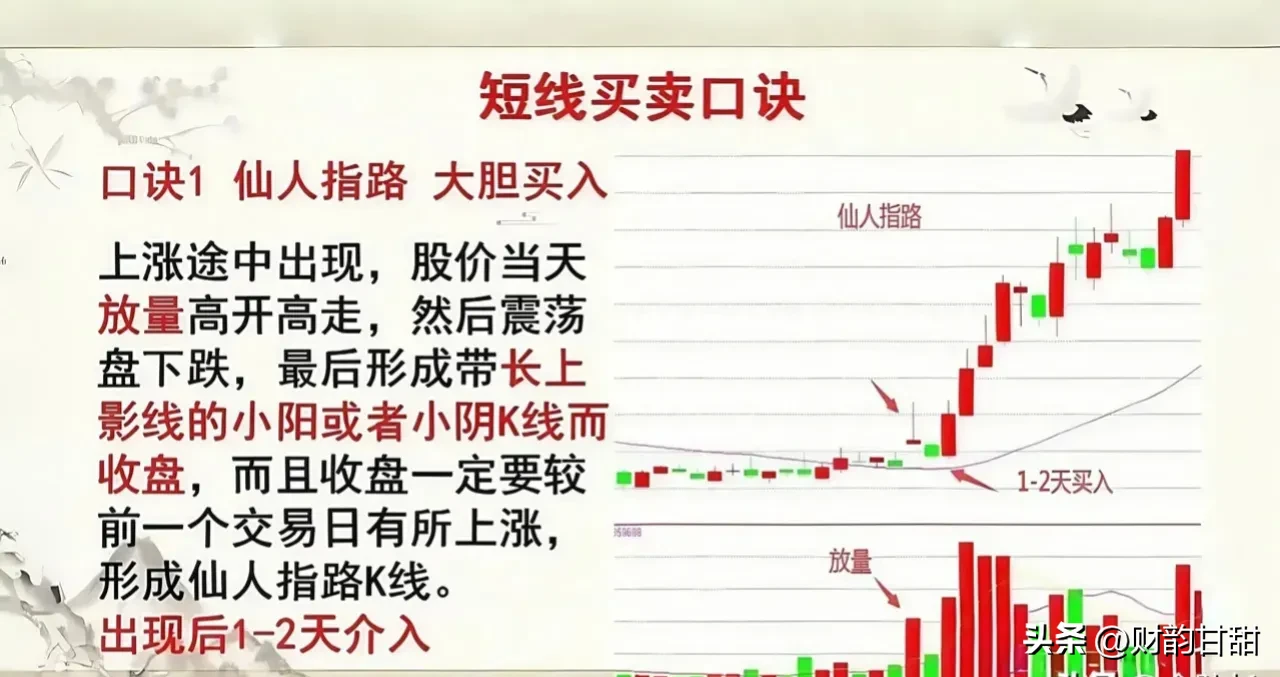 六句短线交易金律