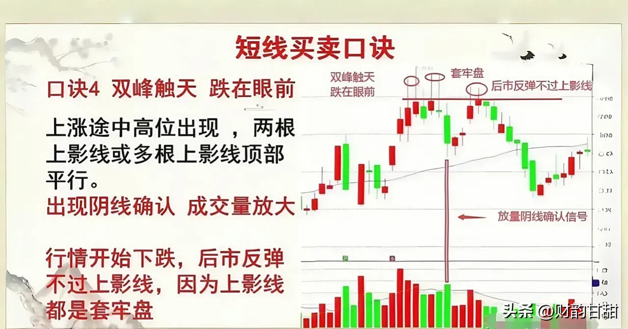 六句短线交易金律
