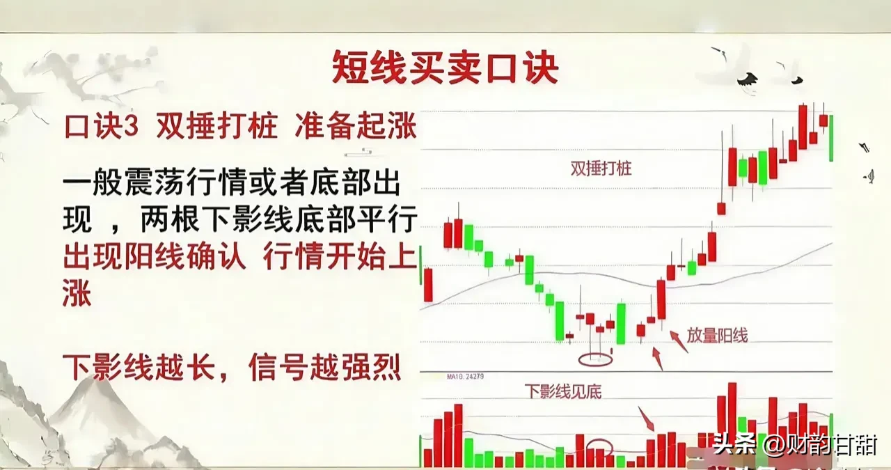 六句短线交易金律