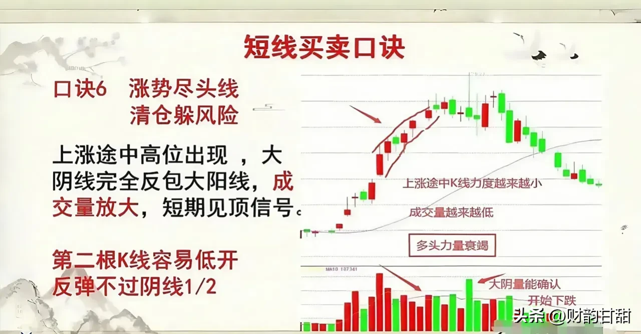 六句短线交易金律