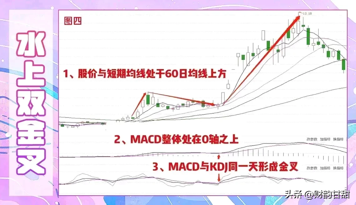 股市新动态分享