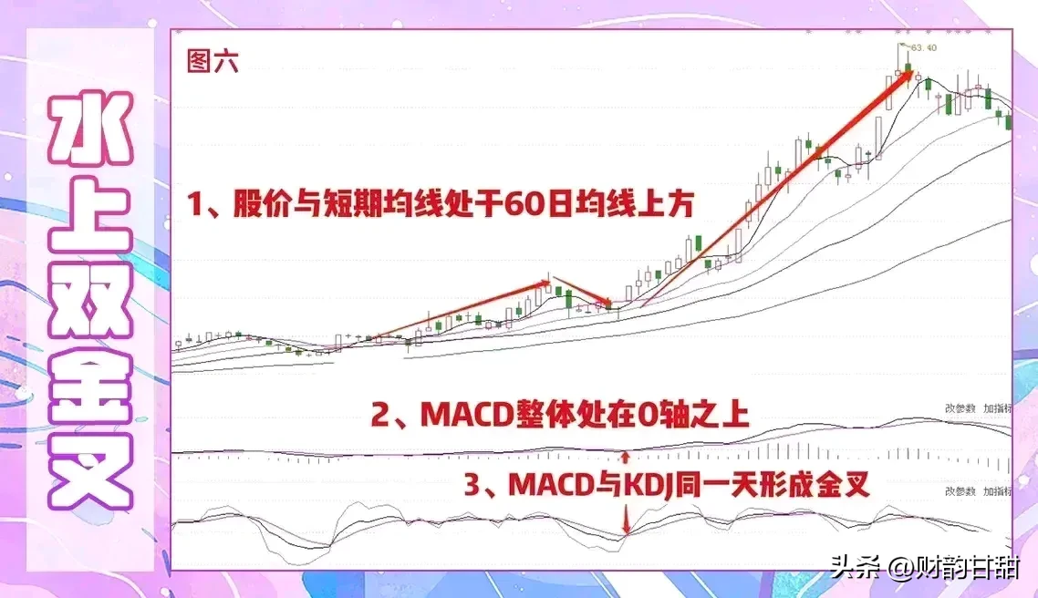 股市新动态分享