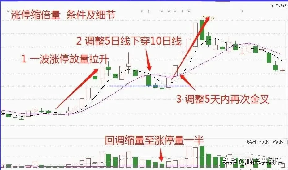 主力强势洗盘之一