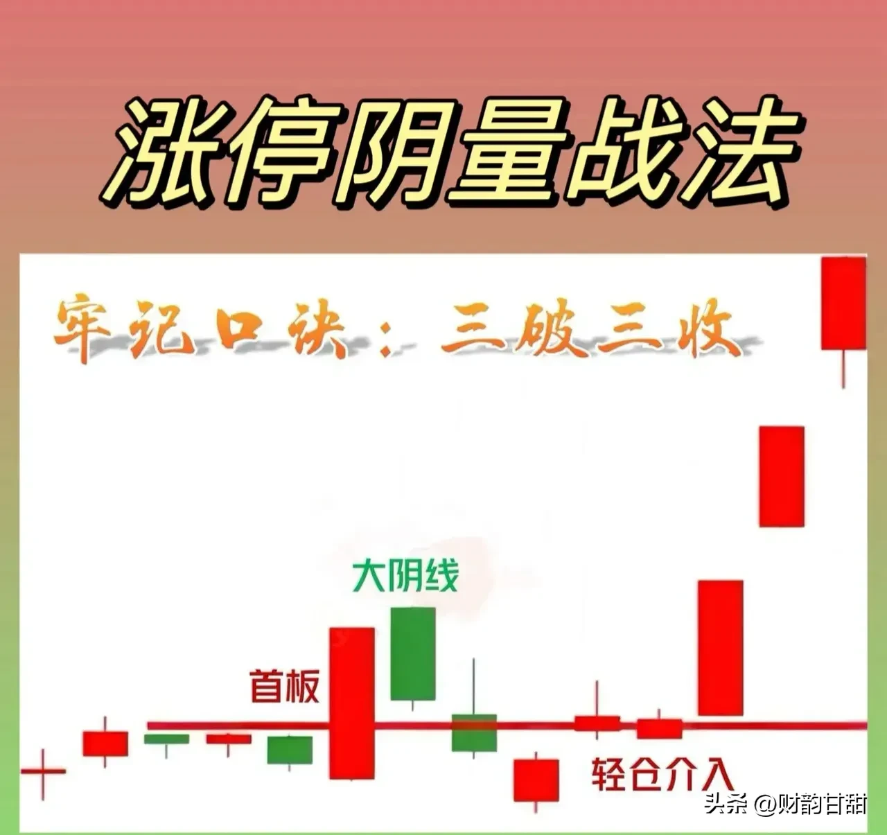 深入剖析“涨停阴量战法”