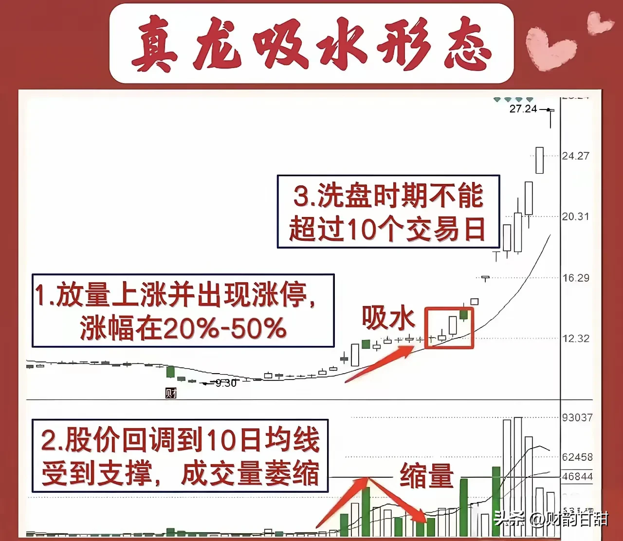 “涨停阴量战法”深度剖析