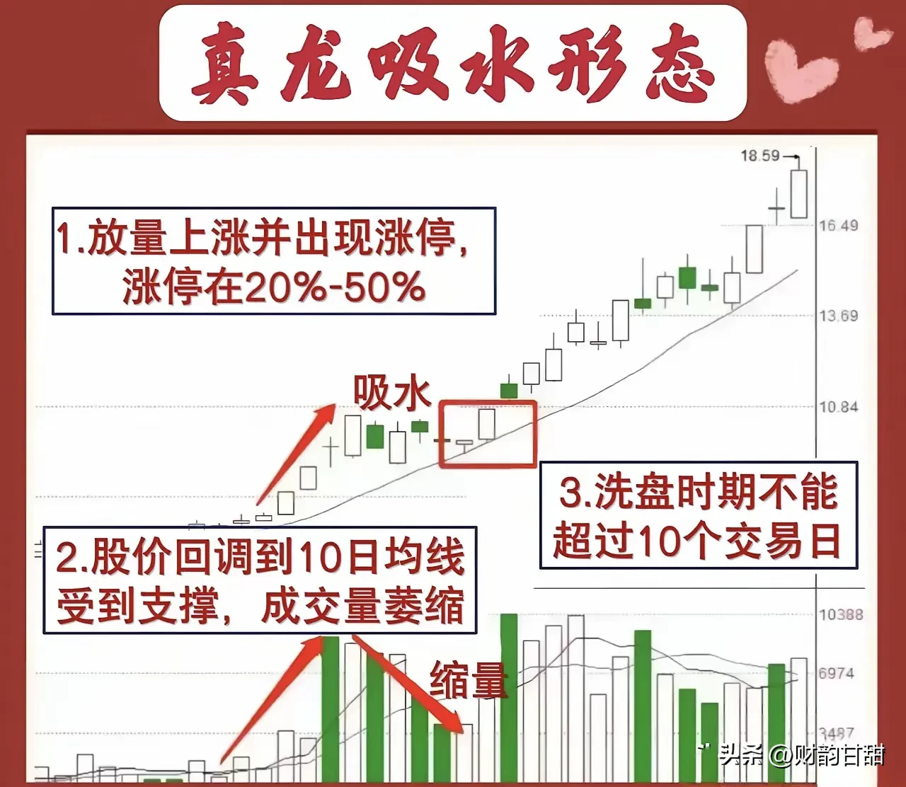 “涨停阴量战法”深度剖析