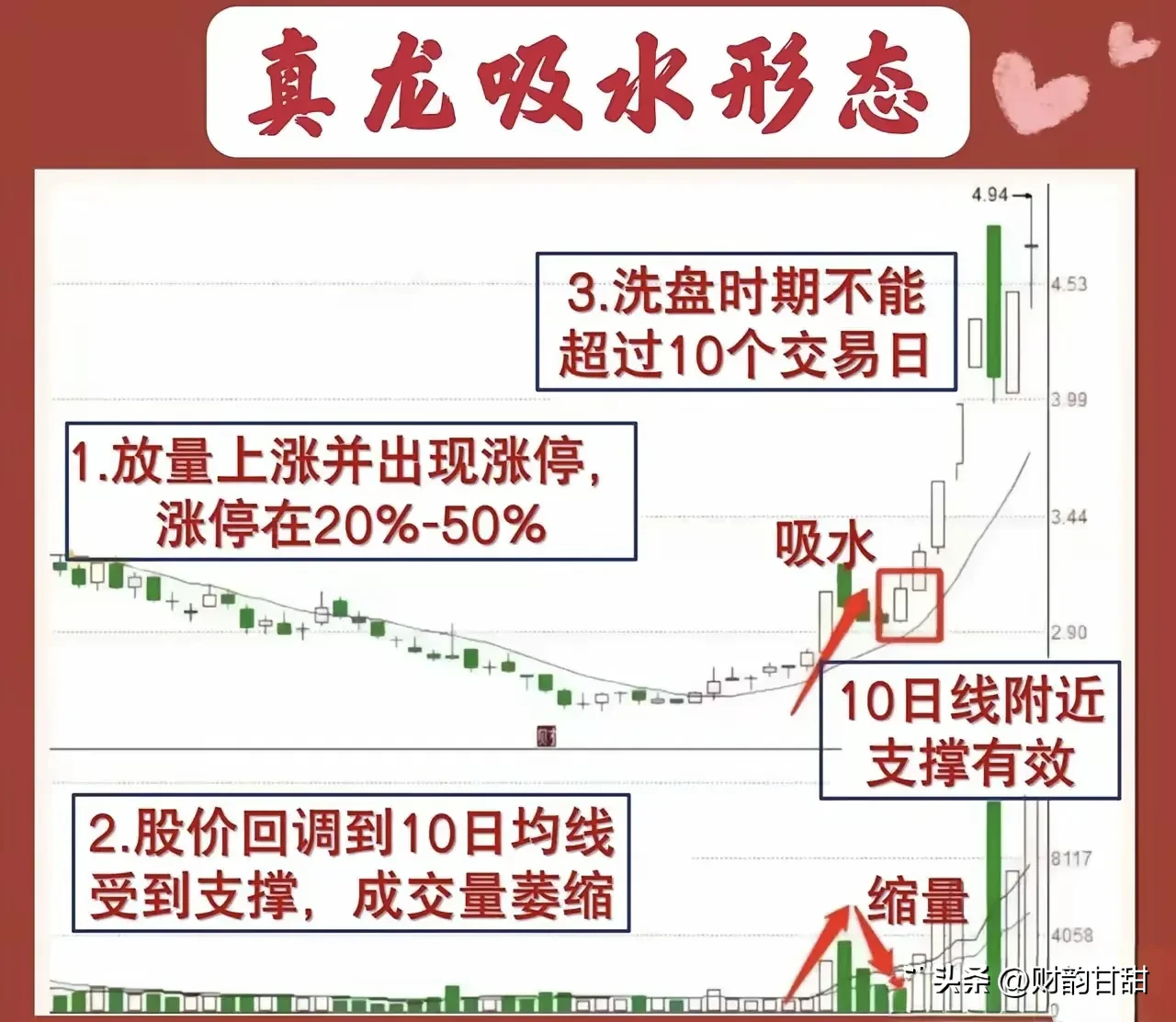 “涨停阴量战法”深度剖析