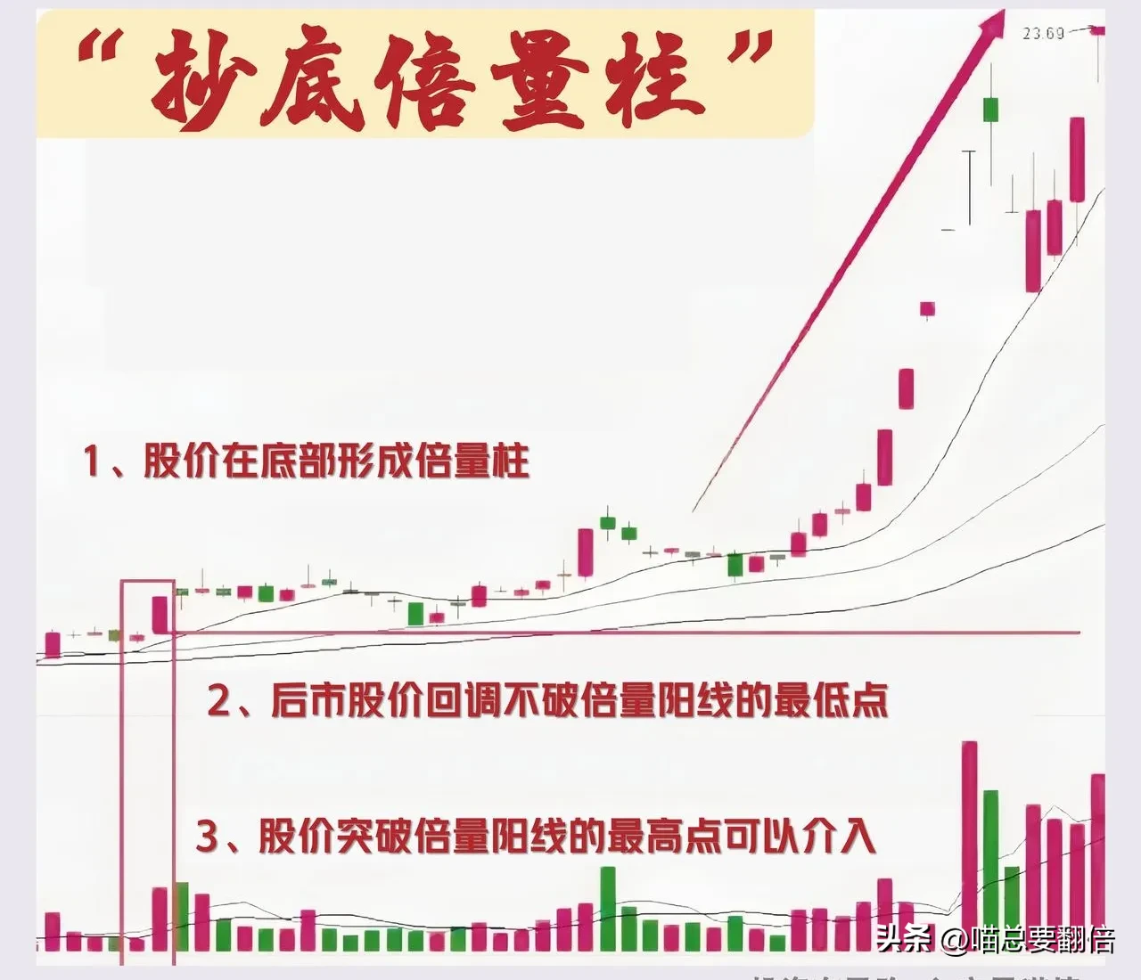 炒股技巧