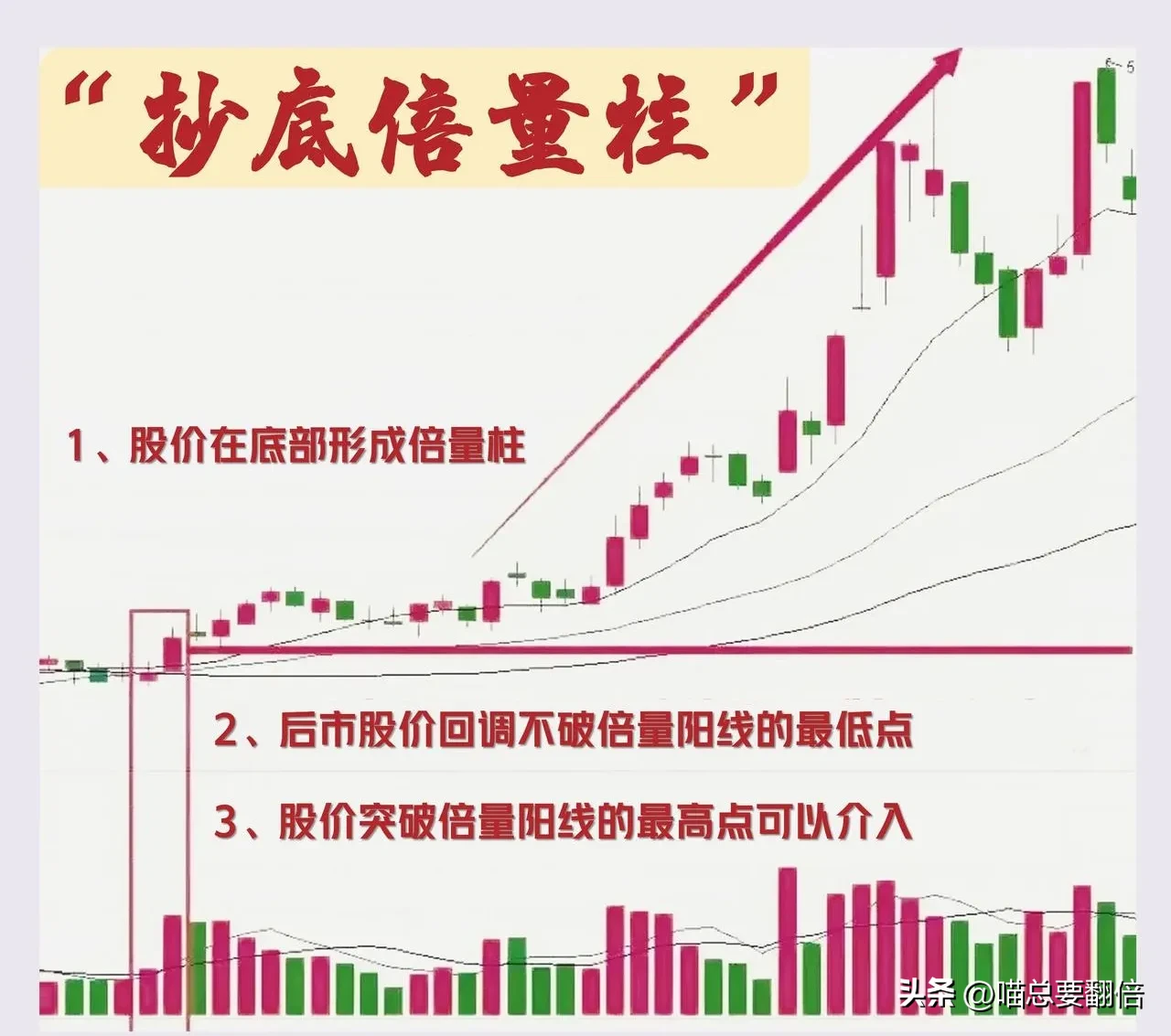 炒股技巧