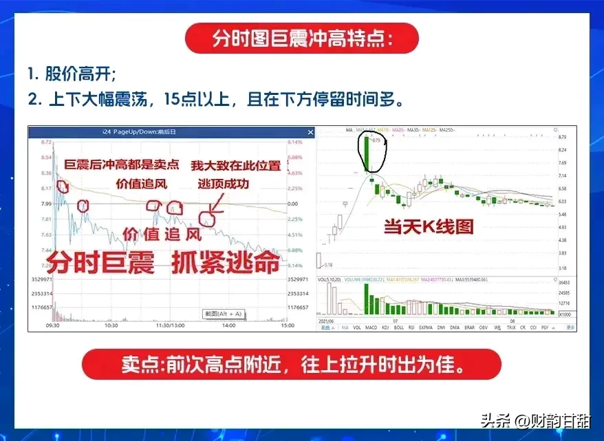 股市交易分享