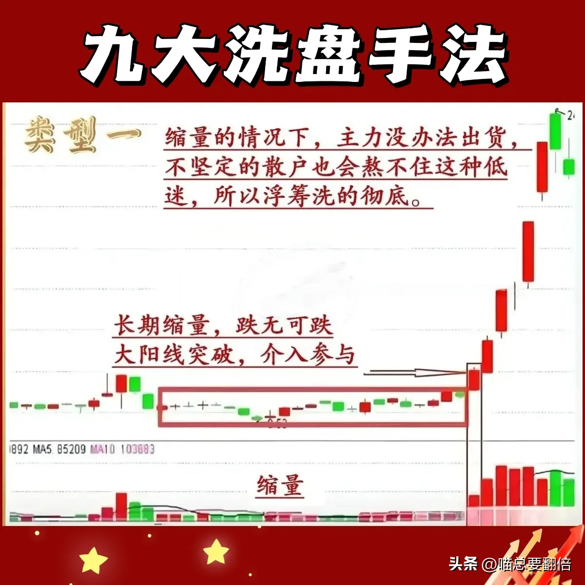 怎么来判断是洗盘还是出货