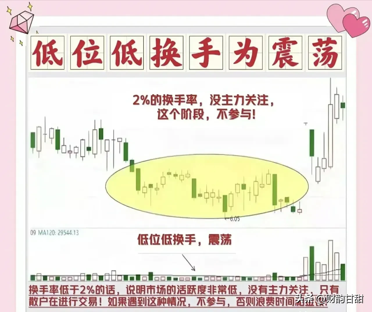 分享股票换手率