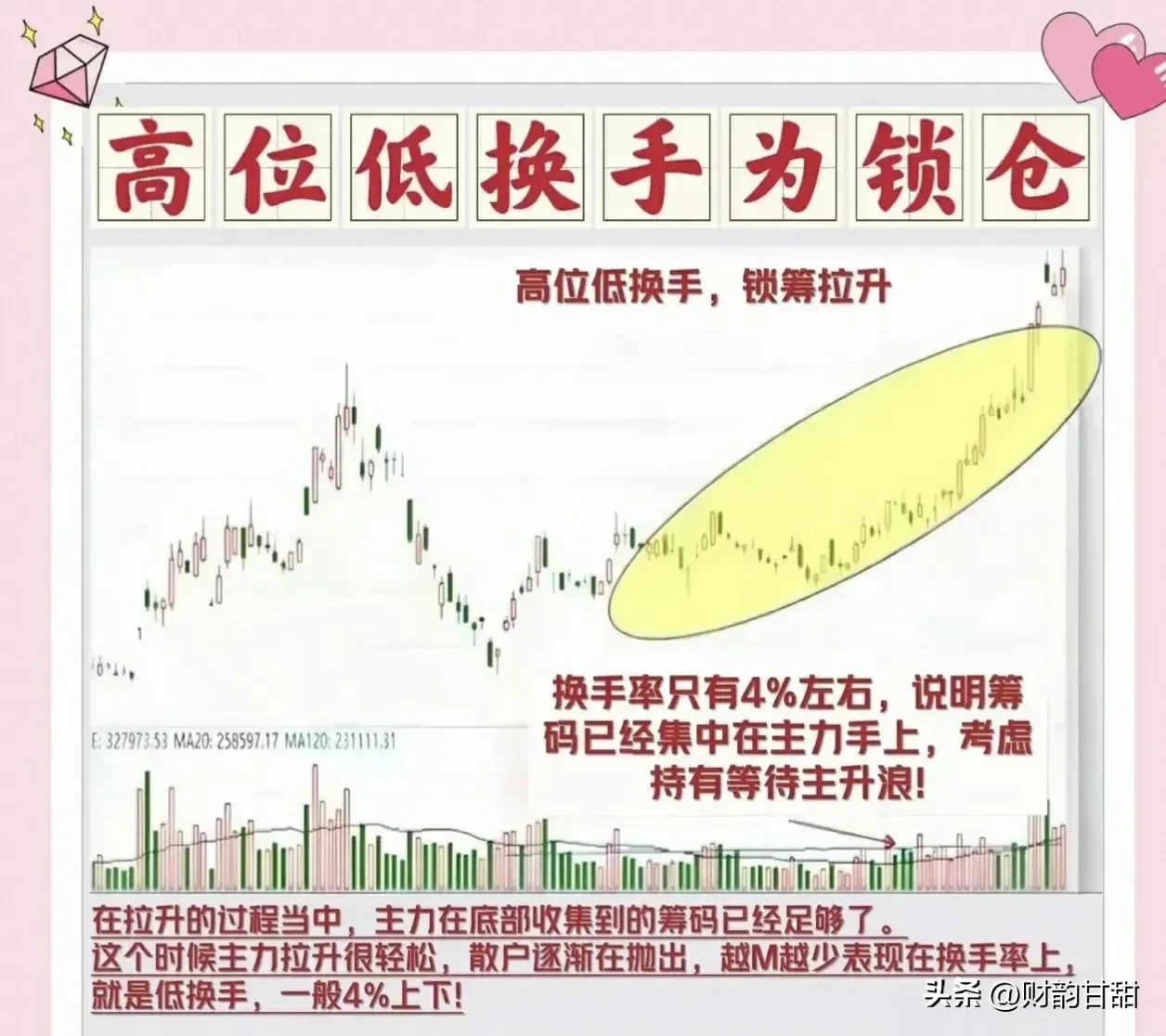 分享股票换手率