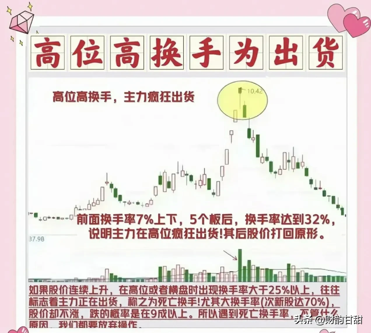分享股票换手率