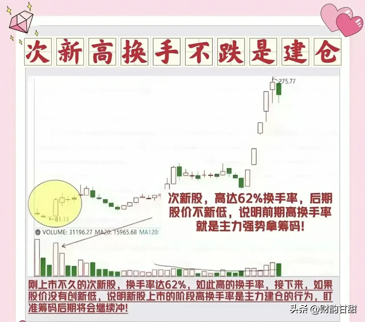 分享股票换手率