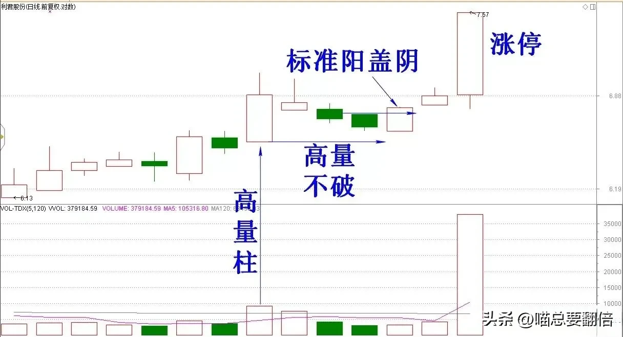 专攻成交量