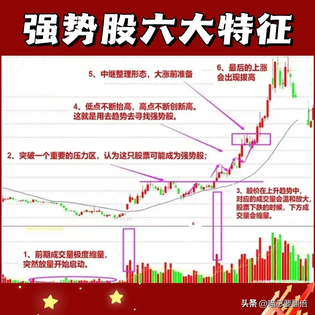 抓强势股的技巧分享