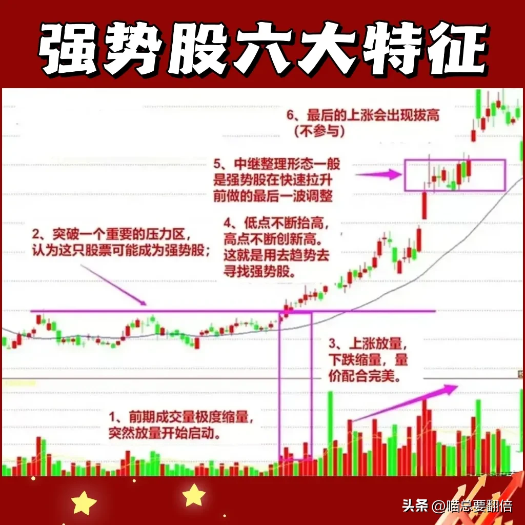 抓强势股的技巧分享