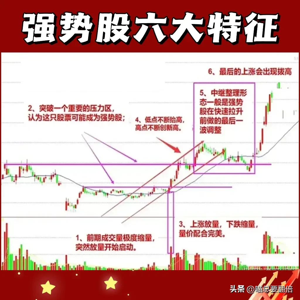 抓强势股的技巧分享