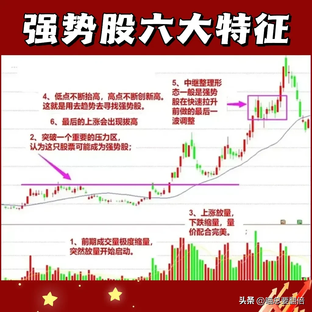 抓强势股的技巧分享