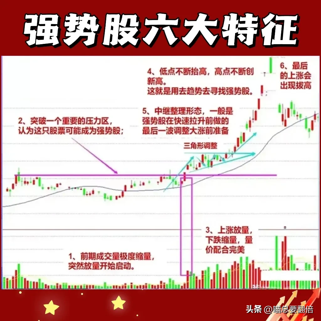 抓强势股的技巧分享