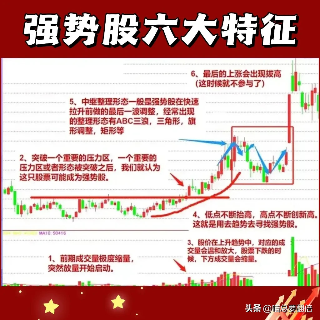 抓强势股的技巧分享
