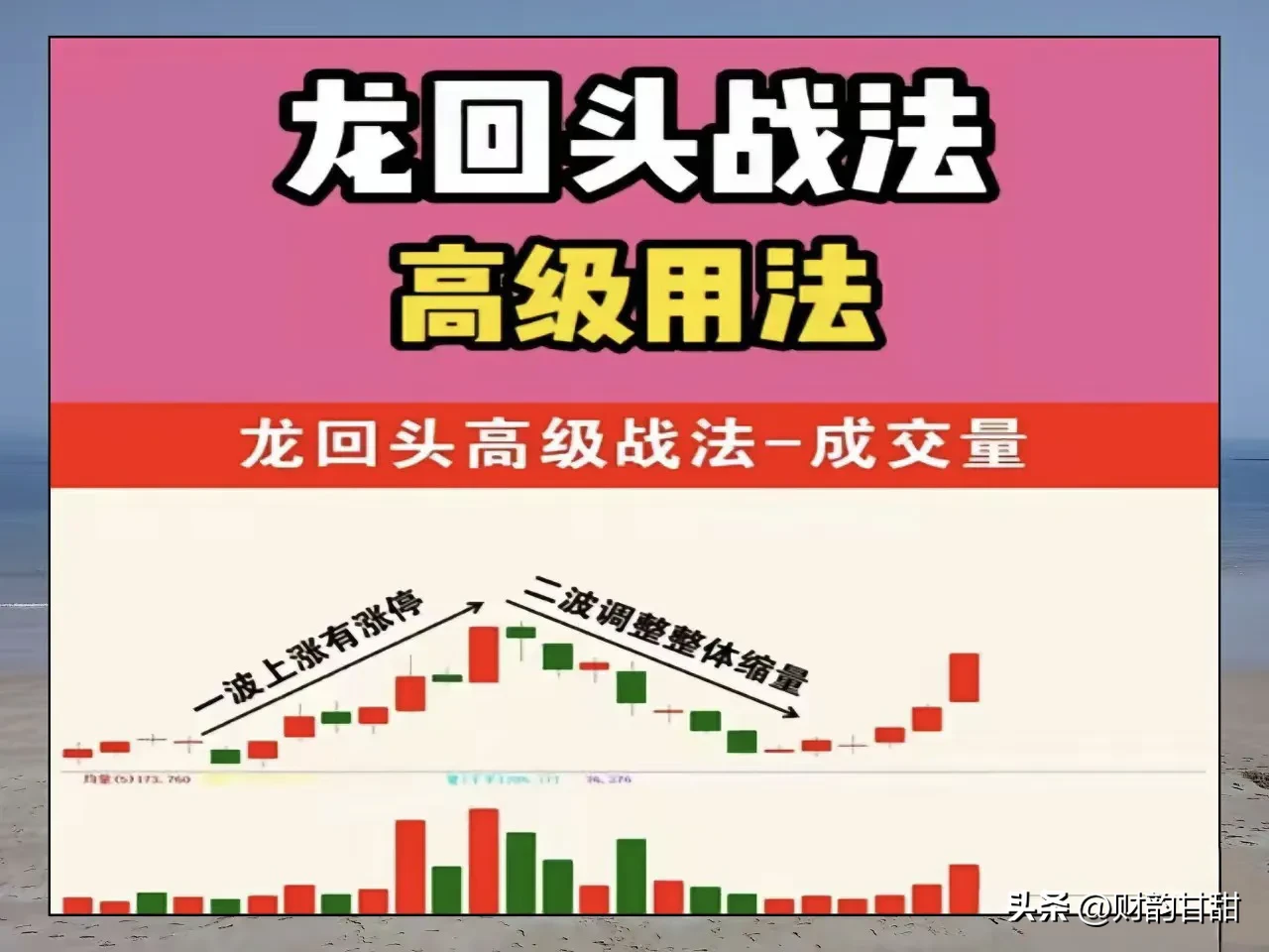 “龙尾”策略