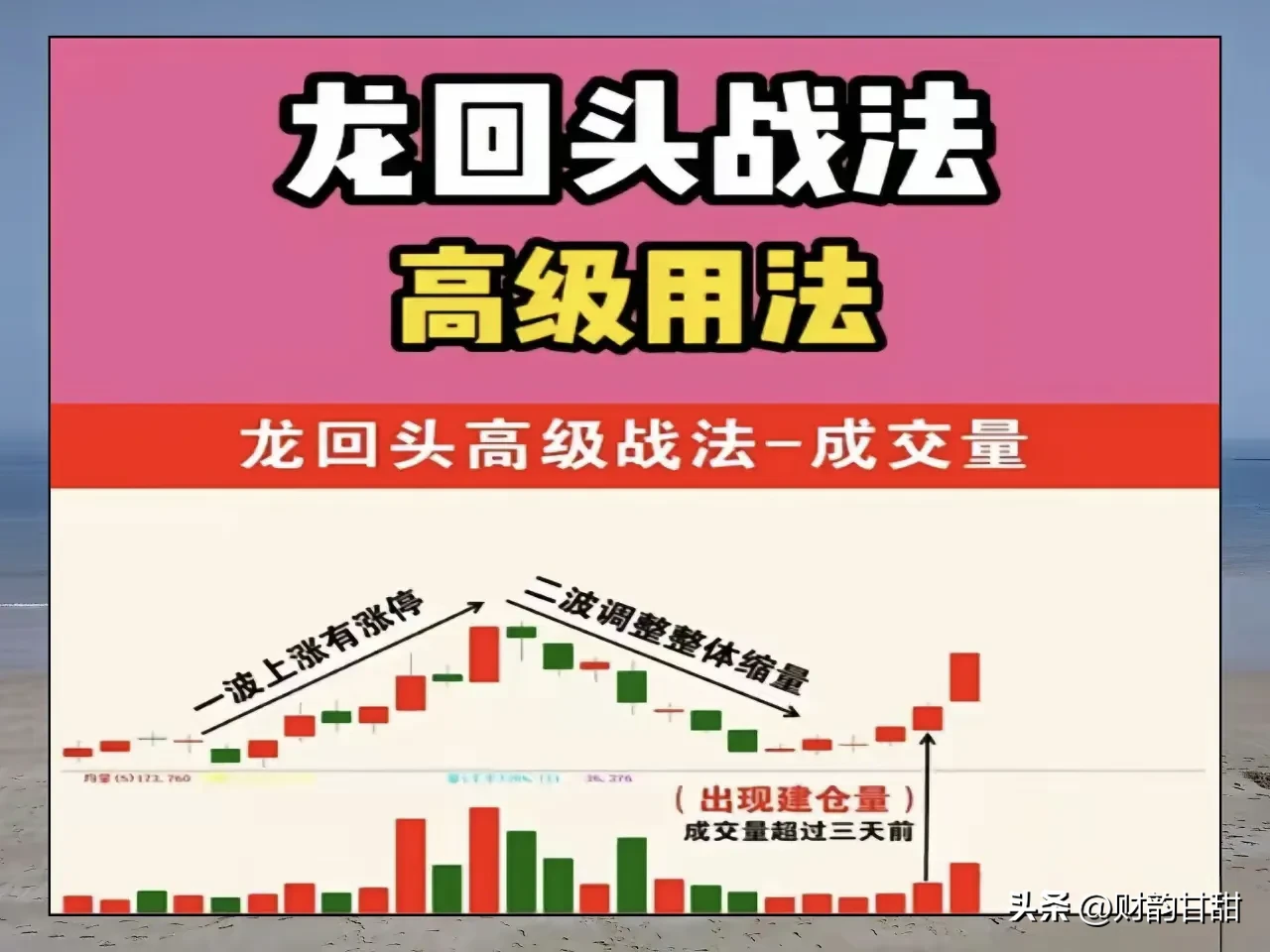 “龙尾”策略