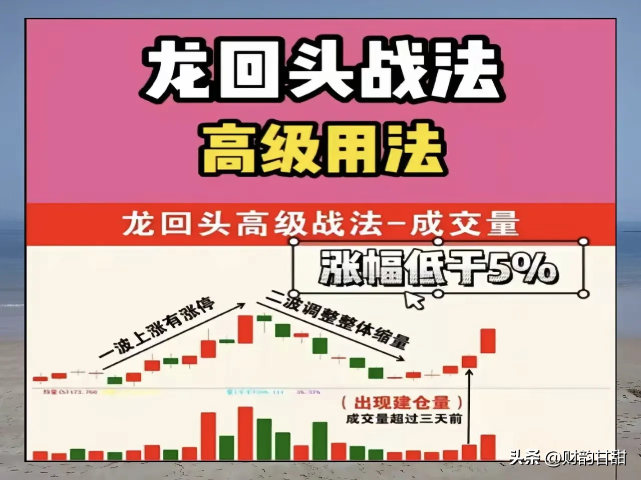 “龙尾”策略