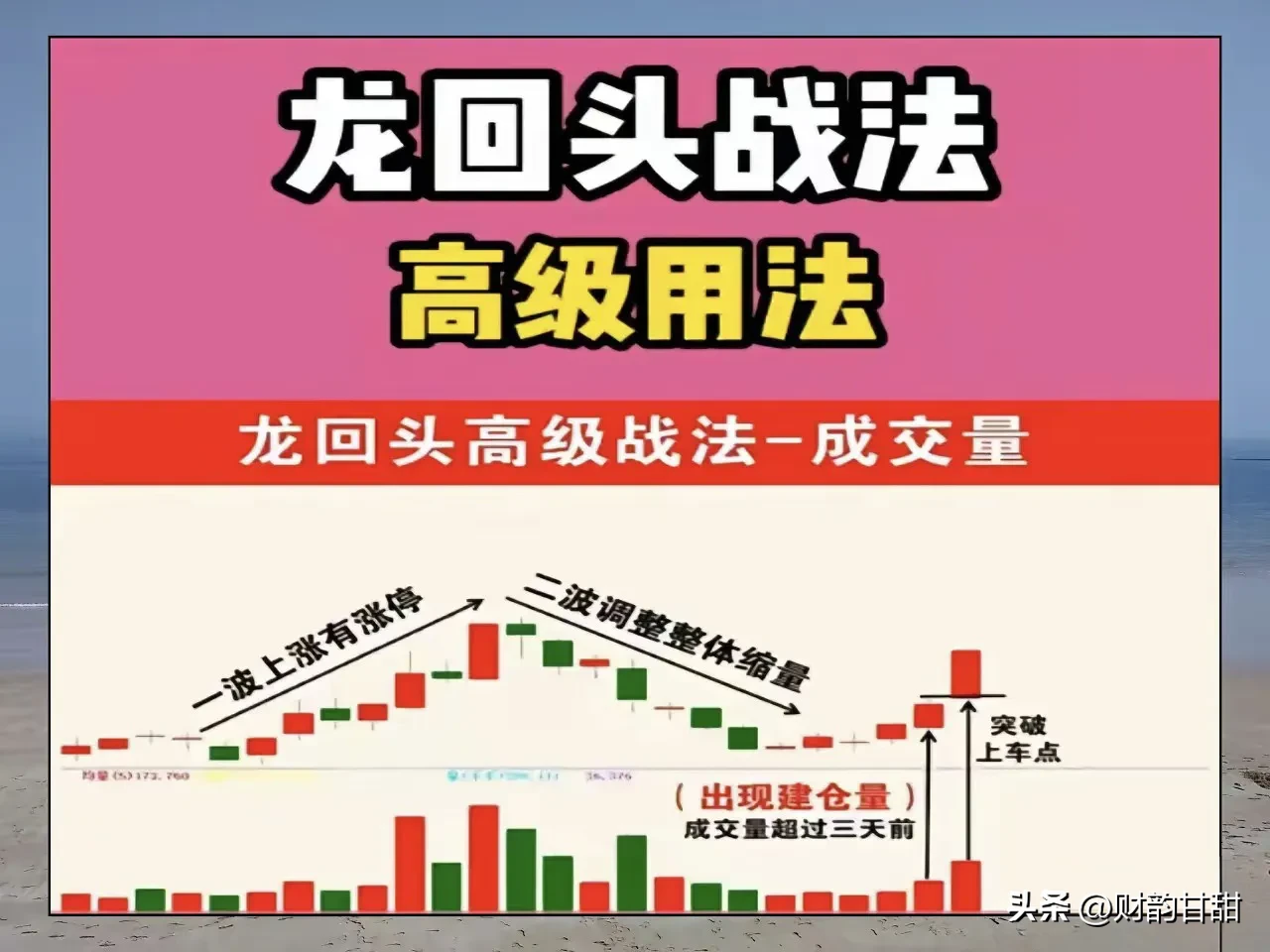 “龙尾”策略